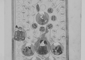 Portraits of the Prophets Dāwud, Sulaymān, Iskandar, Zakariyā, Yaḥyā and `Īsa (recto), with `Abd al-Muṭṭalib, Prophet Muḥammad and the Four Rashīdūn Caliphs, with king Anūshīrwān (verso), from the genealogy (silsilanāma), Cream of Histories (Zübdet-üt Tevarih) - Chester Beatty Library, Ireland - CC BY.https://www.europeana.eu/item/1100/6831?page=2 